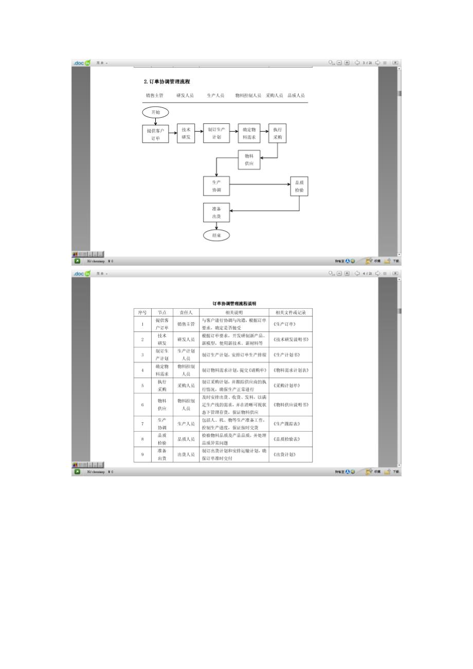{生产管理知识}生产订单管理剪切_第2页