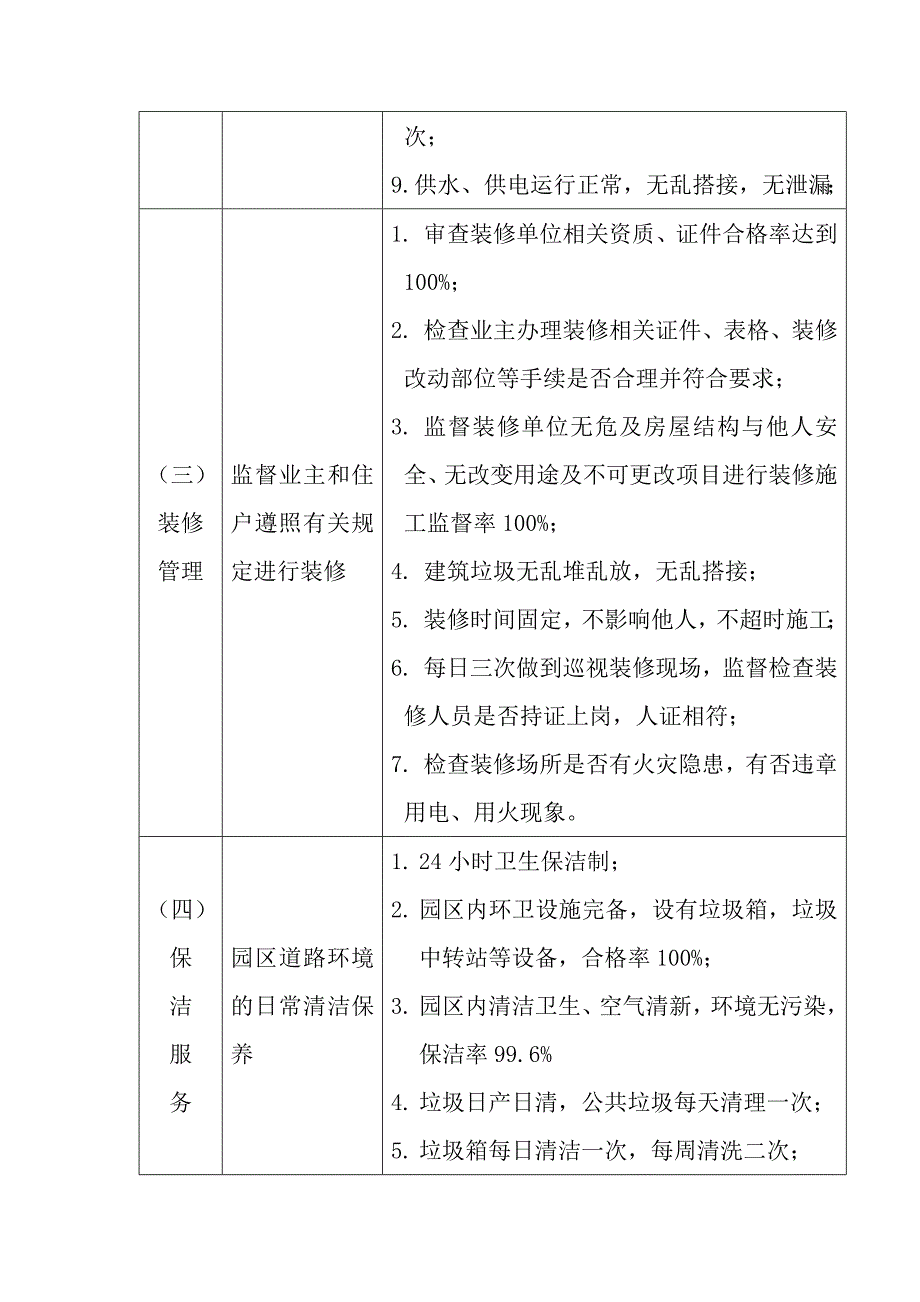 (物业管理)某别墅物业管理方案DOC27页精品_第3页