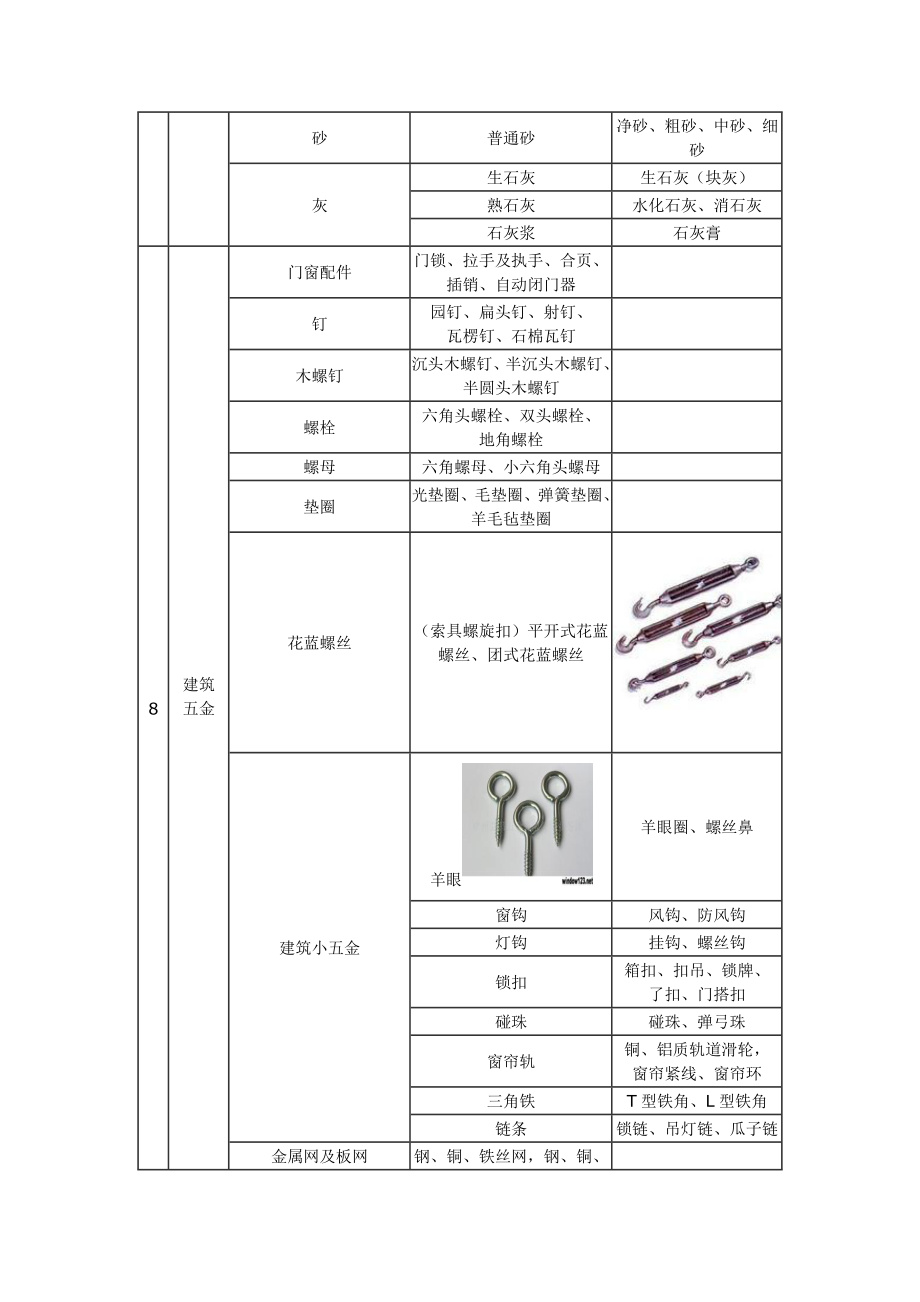 (建筑材料)建筑材料标准土建、装修)进场材料验收标准精品_第2页