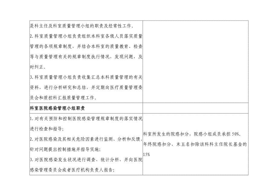 (医疗质量及标准)医疗质量管理与持续改进的质量考核标准精品_第5页