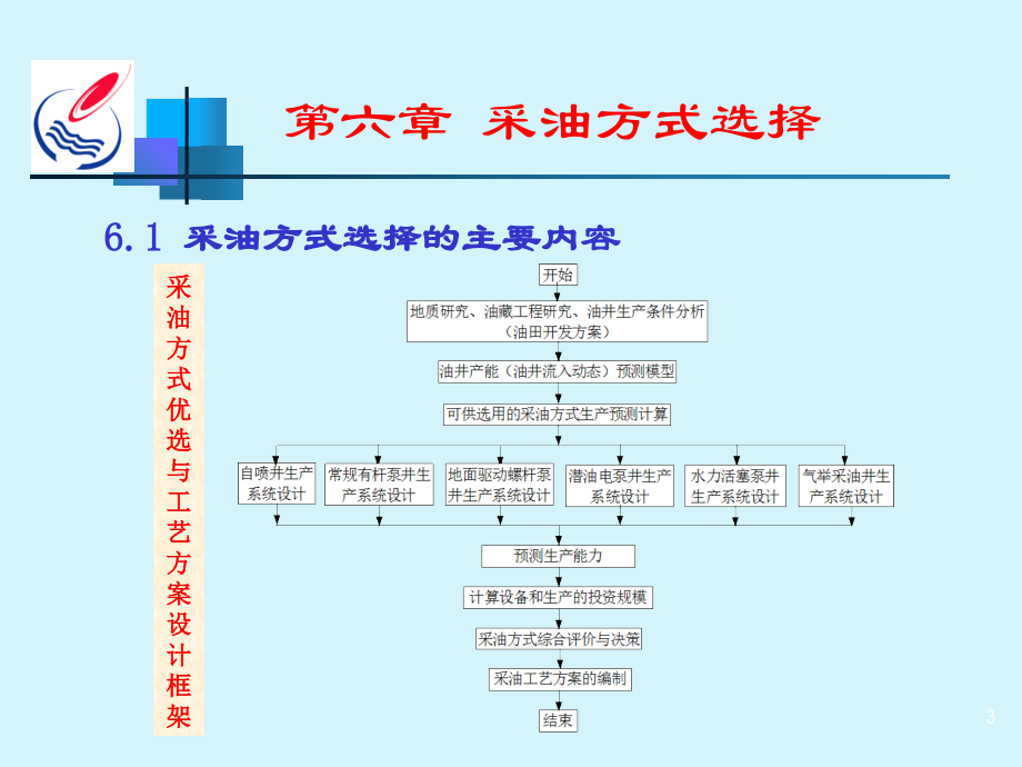 采油工程方案设计讲稿6new课件_第3页