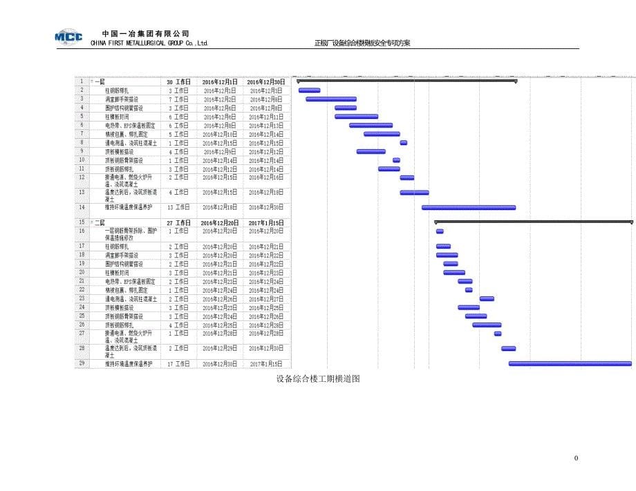 (工程安全)正极厂设备综合楼满堂支撑架安全专项施工方案精品_第5页