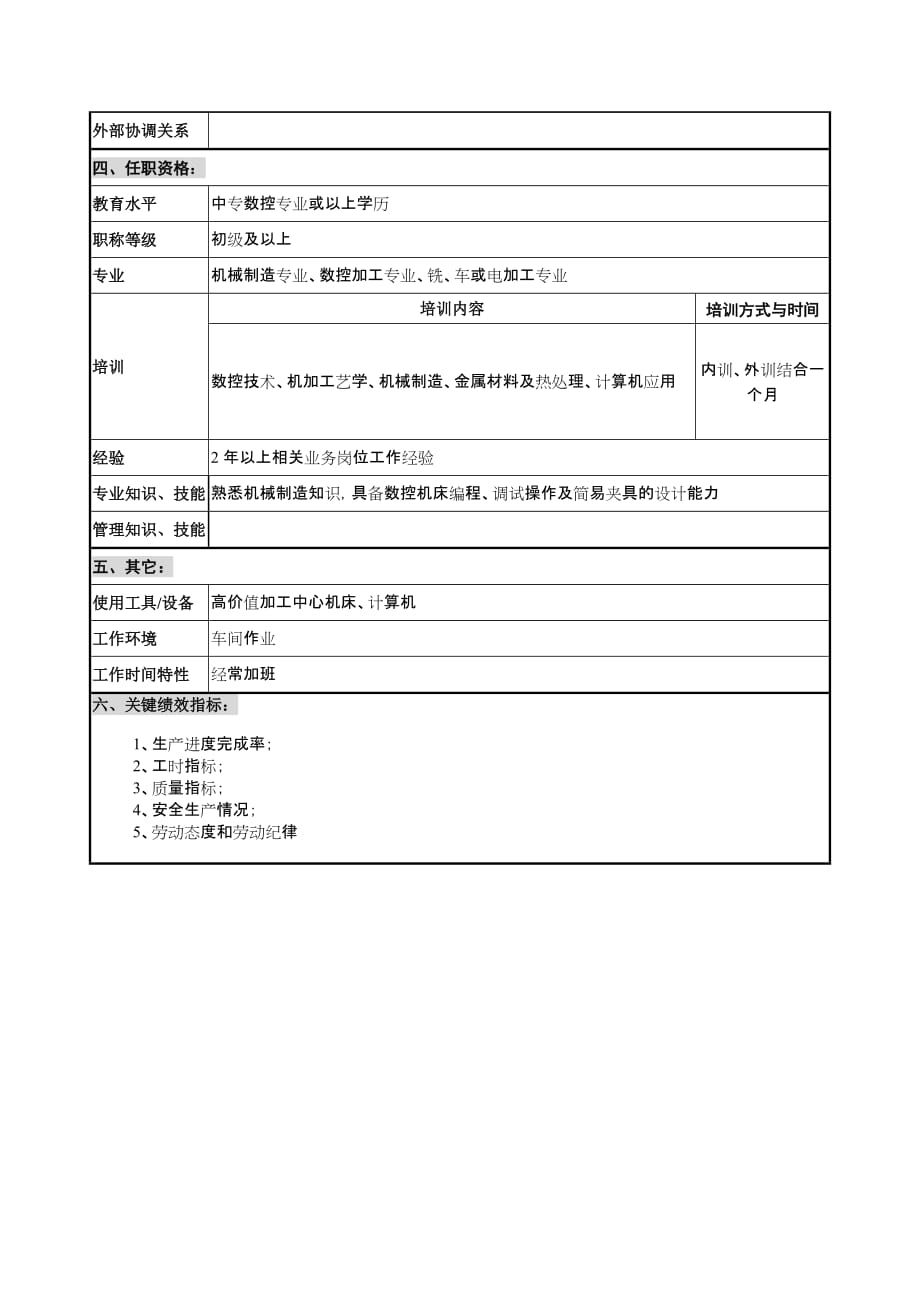 (数控加工)华北光学仪器公司精加分厂数控机床操作员职位说明书精品_第2页