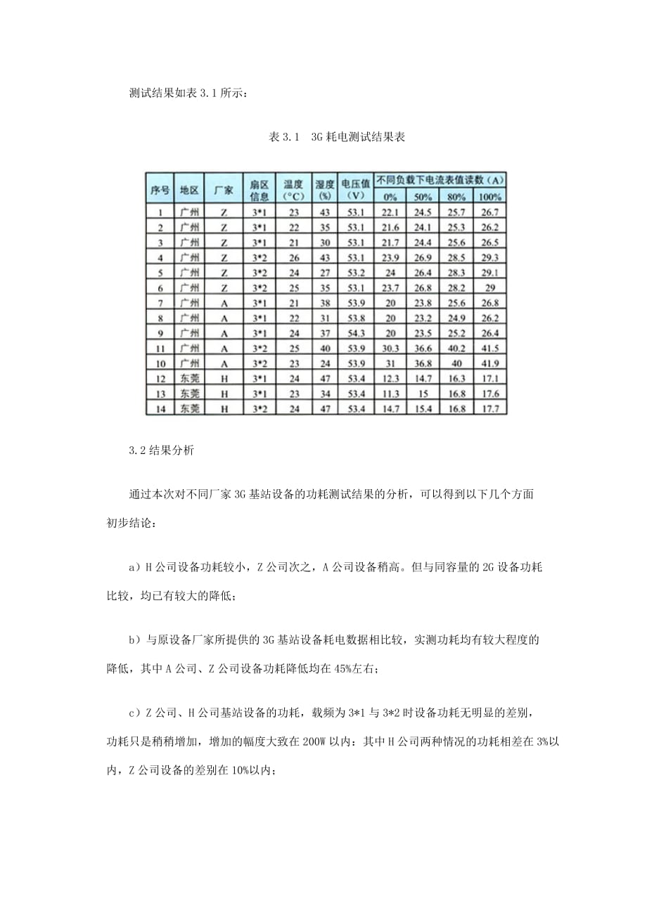 {设备管理}典型无线设备耗电实测研究_第4页