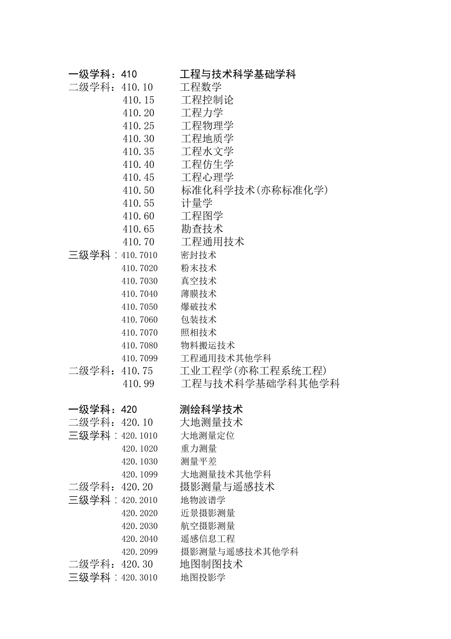 {生产管理知识}级学科工程与技术科学基础学科_第1页