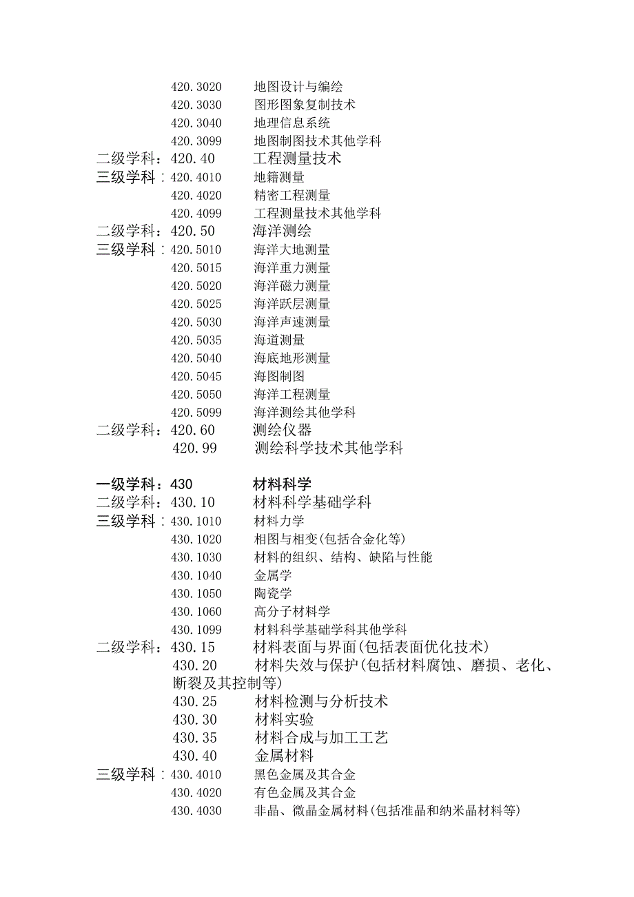 {生产管理知识}级学科工程与技术科学基础学科_第2页