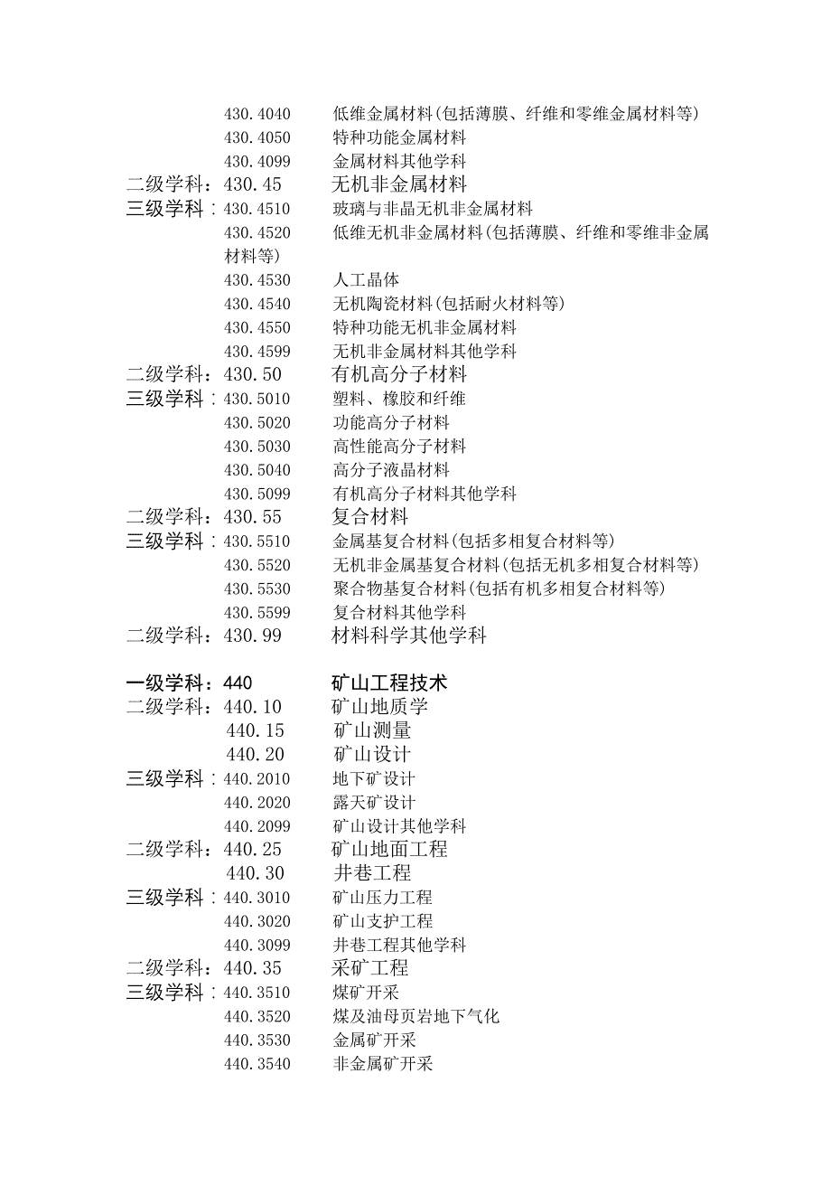 {生产管理知识}级学科工程与技术科学基础学科_第3页