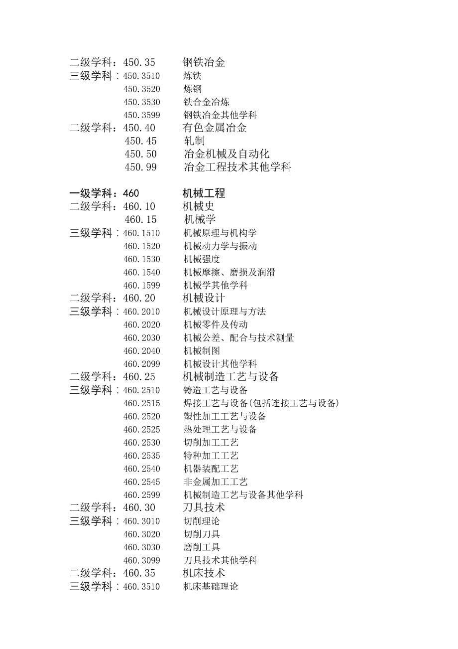 {生产管理知识}级学科工程与技术科学基础学科_第5页