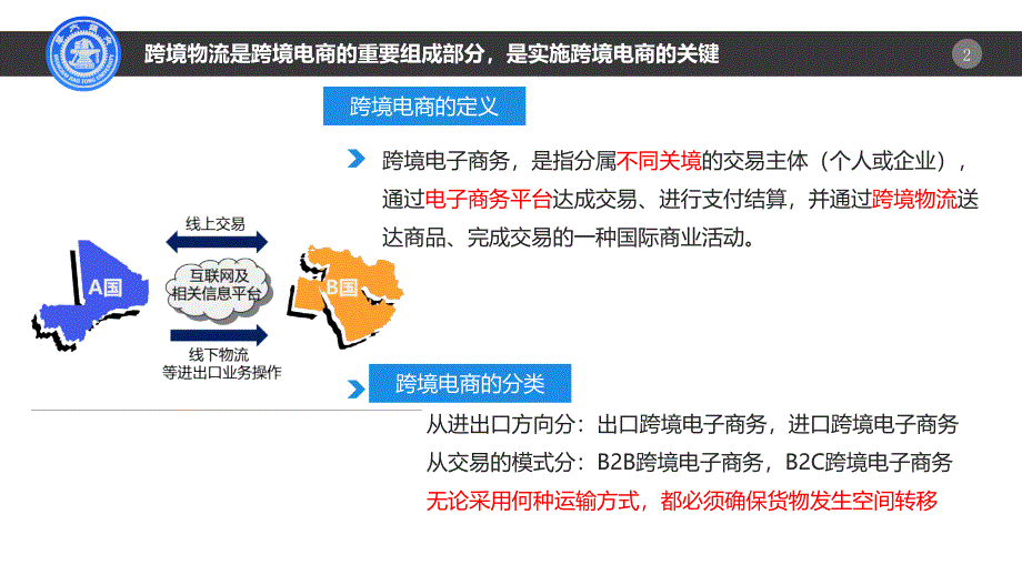 跨境电商物流运作模式完整介绍课件_第2页