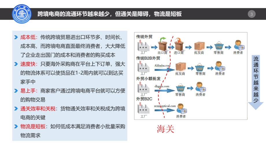 跨境电商物流运作模式完整介绍课件_第3页