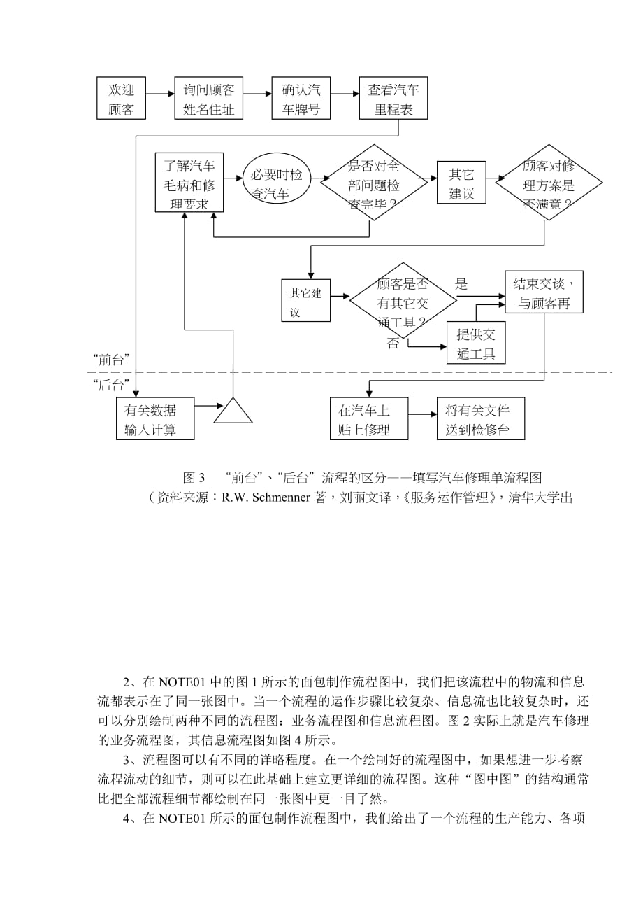 {生产组织管理}生产运作流程分析_第4页