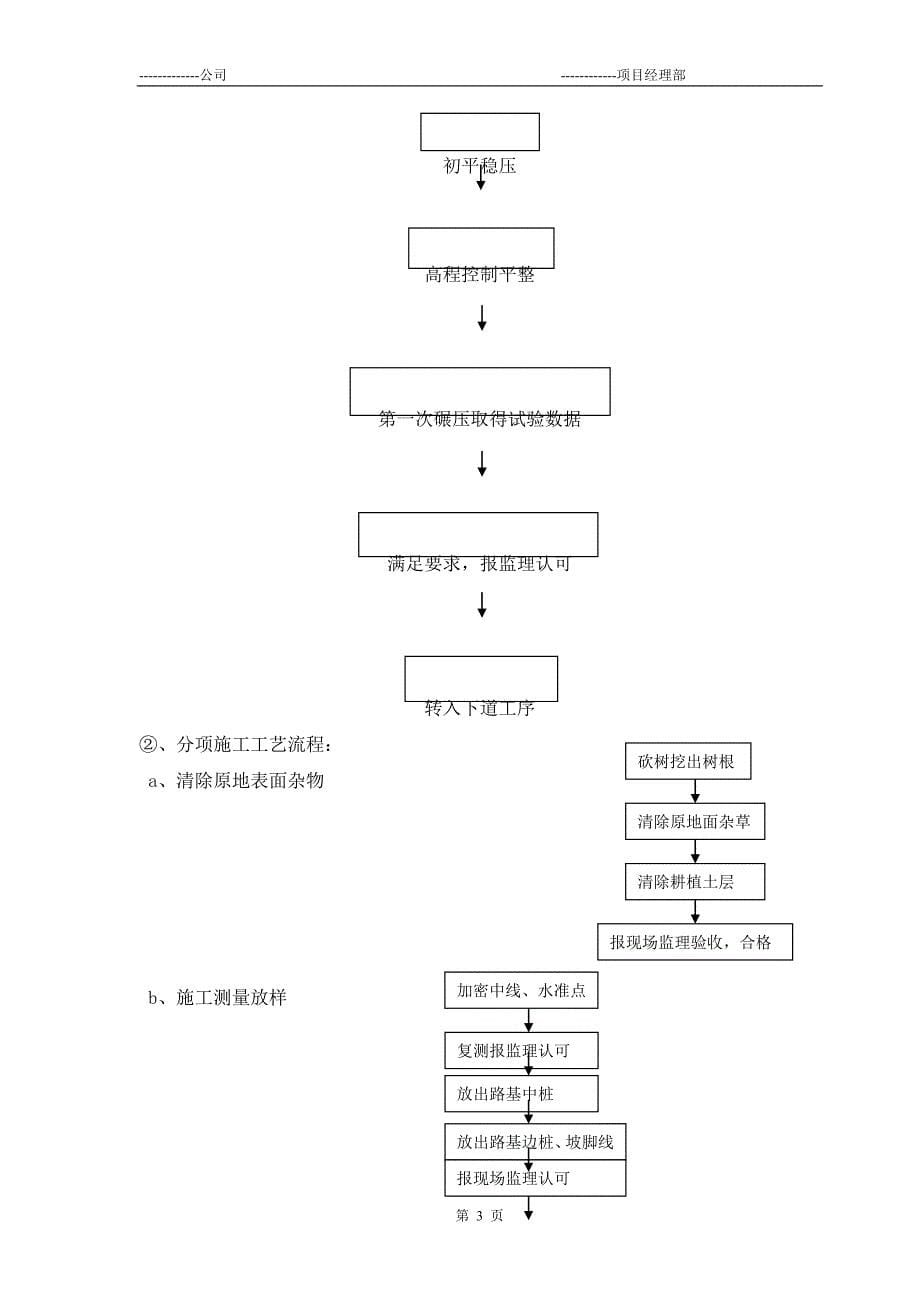 {生产管理知识}路基试验段施工技术方案_第5页