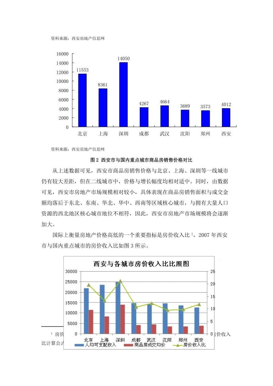 (各城市房地产)西安市房地产价格走势分析精品_第5页