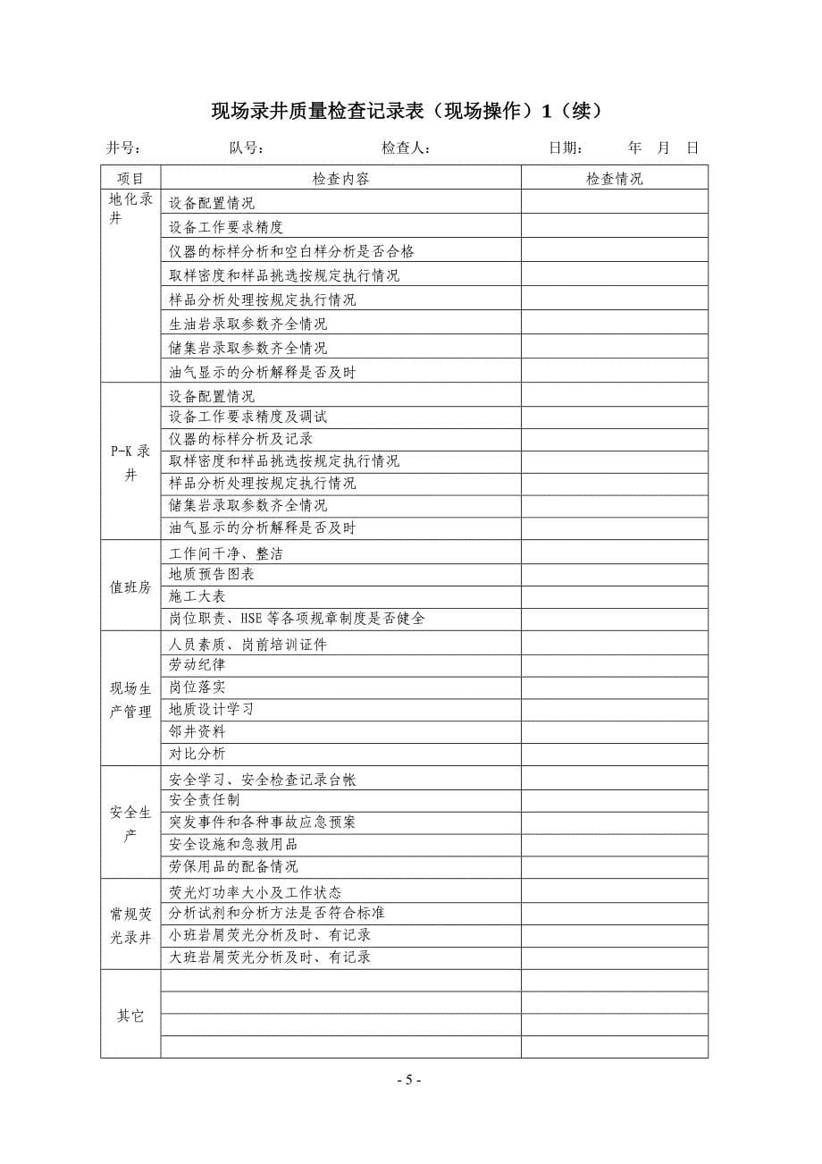 (城乡、园林规划)工程监督中心巡查检查精品_第5页