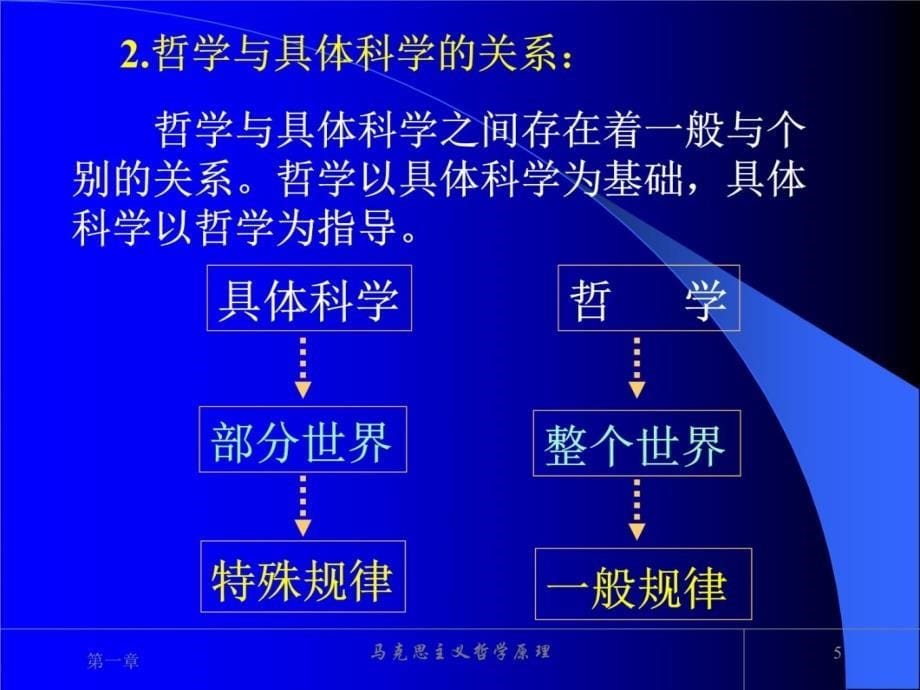 马克思主义哲学原理课件第一章讲解材料_第5页