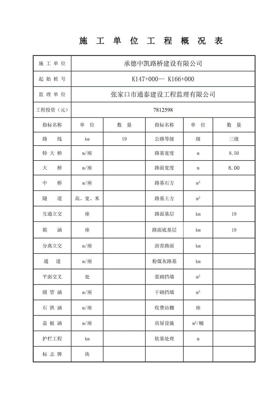 (工程质量)公路工程质量监督申请书精品_第5页