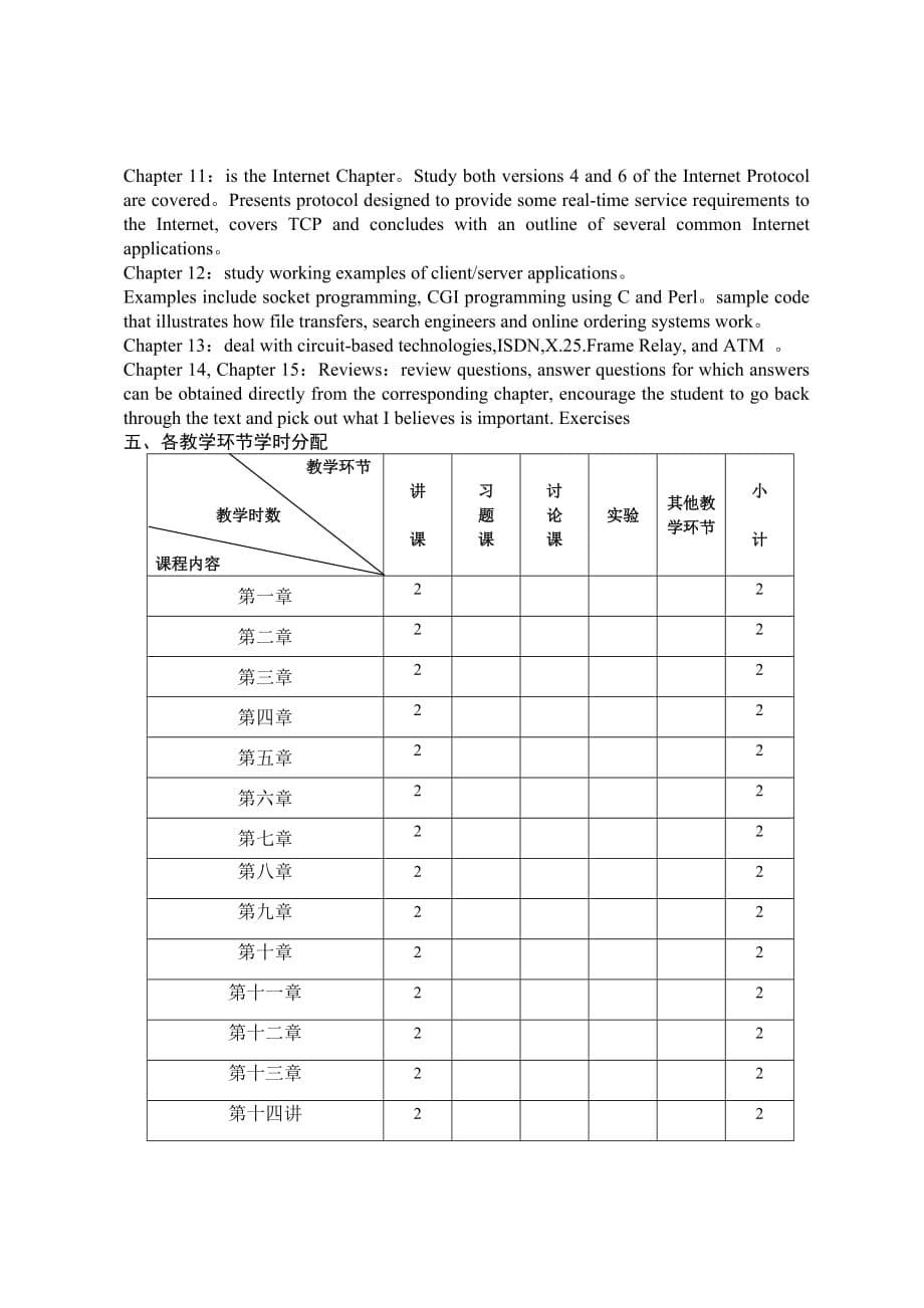 (通信企业管理)数据通信网II课程教学大纲精品_第5页