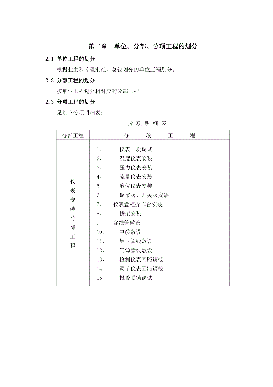 (冶金行业)粉煤加压气化仪表施工方案精品_第4页