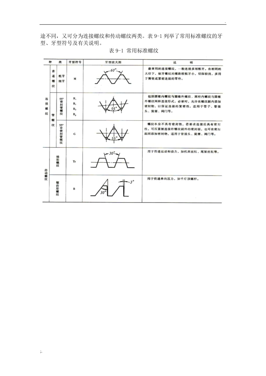 螺纹的基本要素和分类_第3页