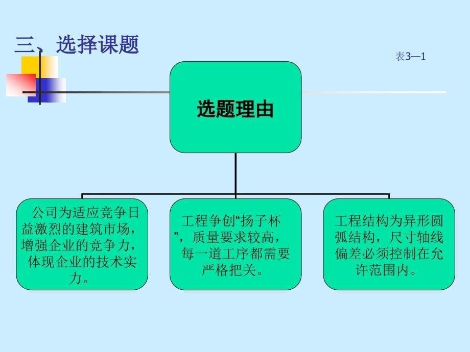 钢结构屋顶网架施工质量控制 质量PPT_第5页