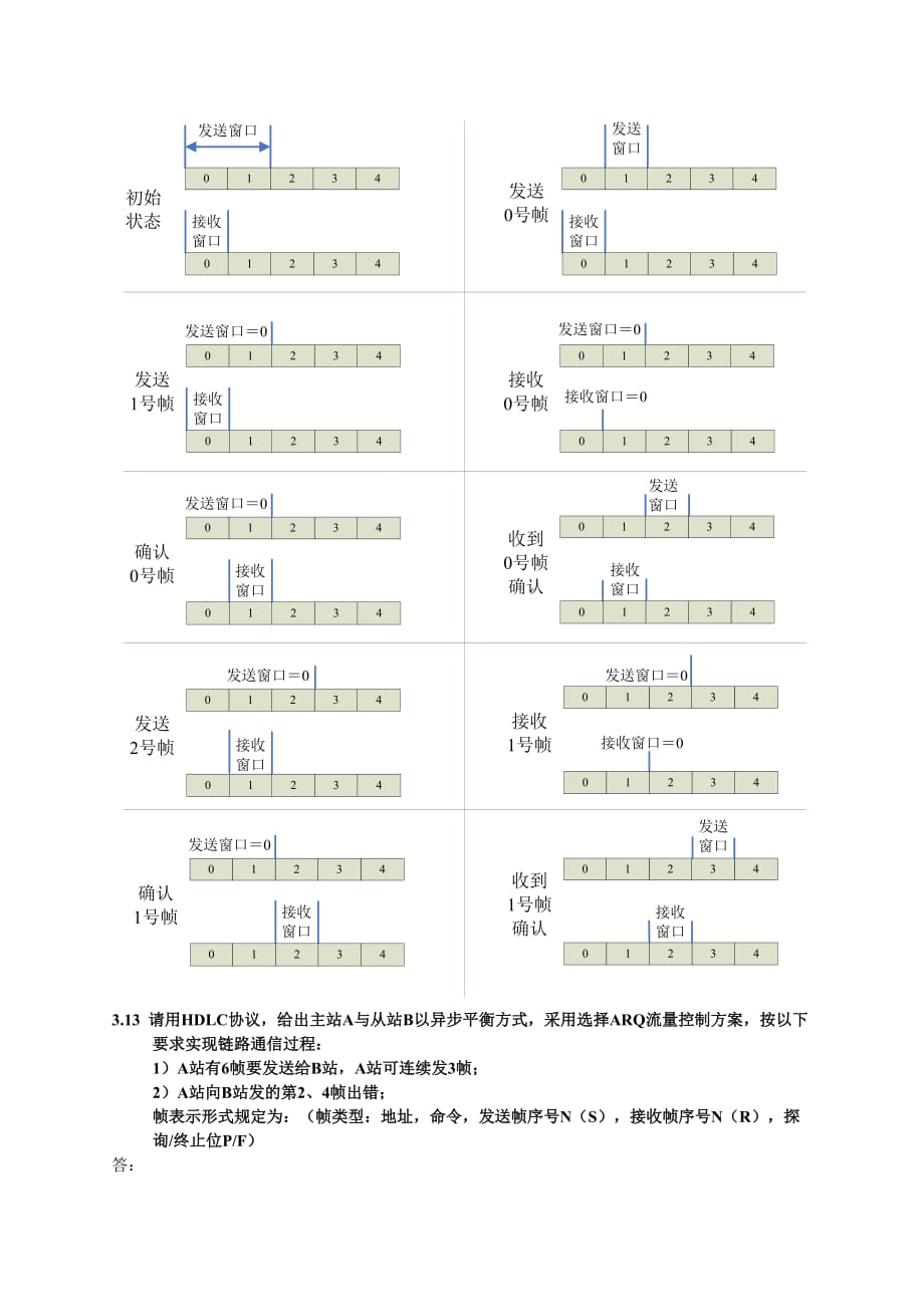 (通信企业管理)计算机通信与网络第3章习题解答精品_第4页