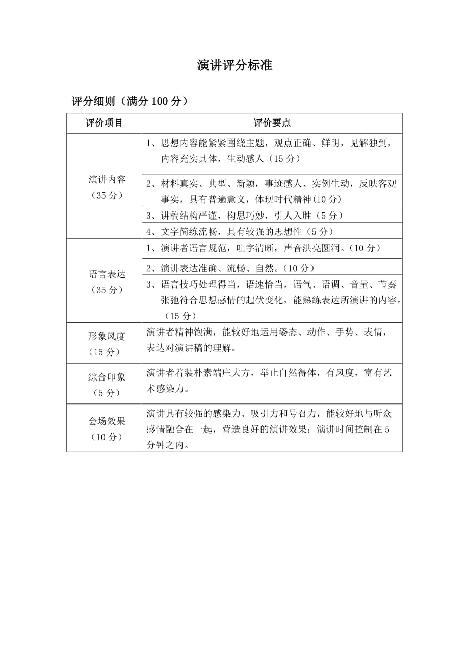 演讲比赛评分标准 表格.doc_第1页