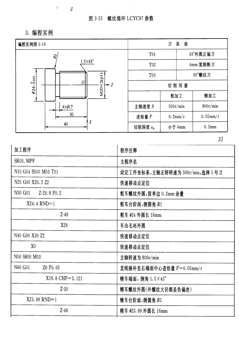 (数控加工)数控车编程精品_第2页