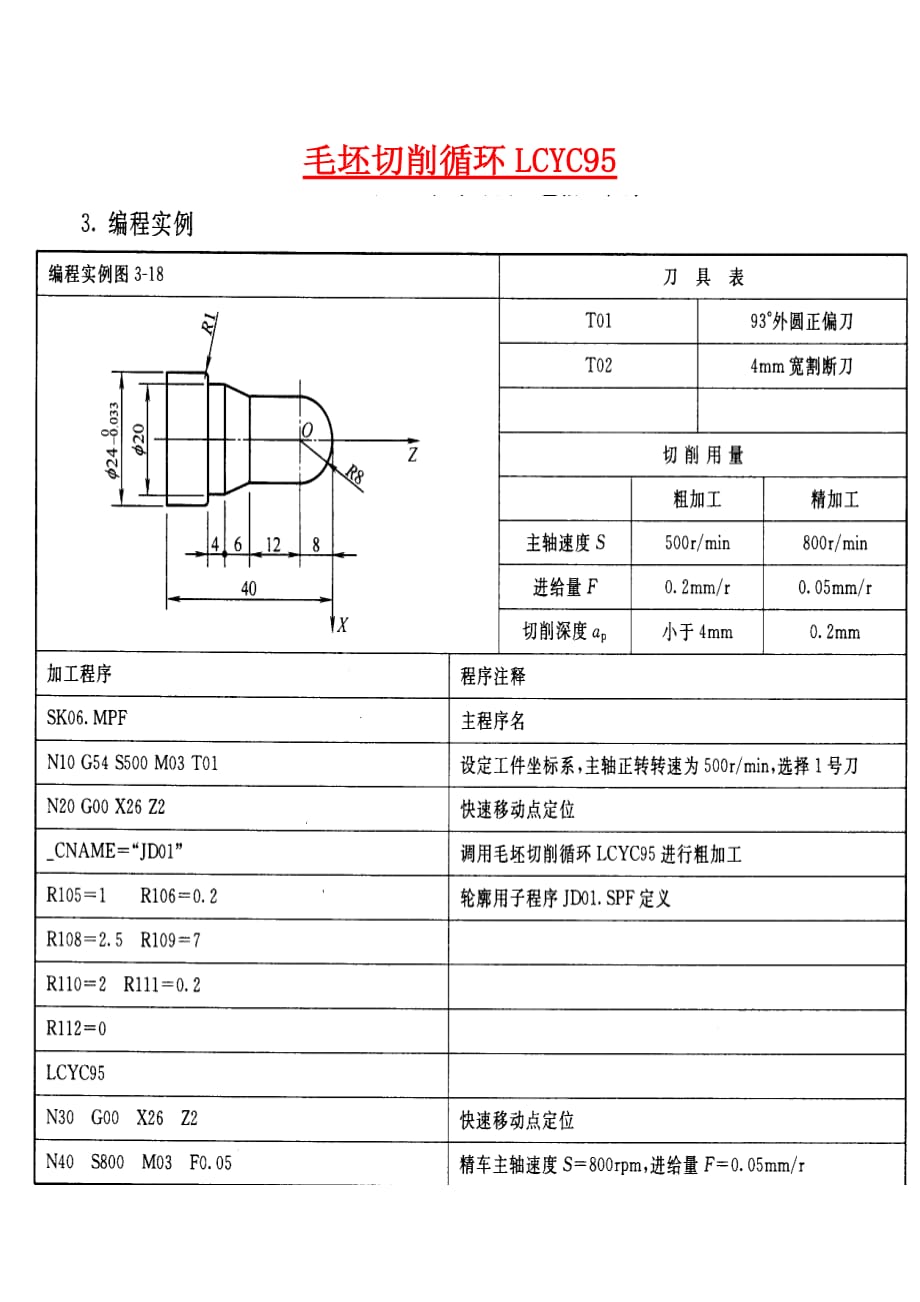 (数控加工)数控车编程精品_第4页