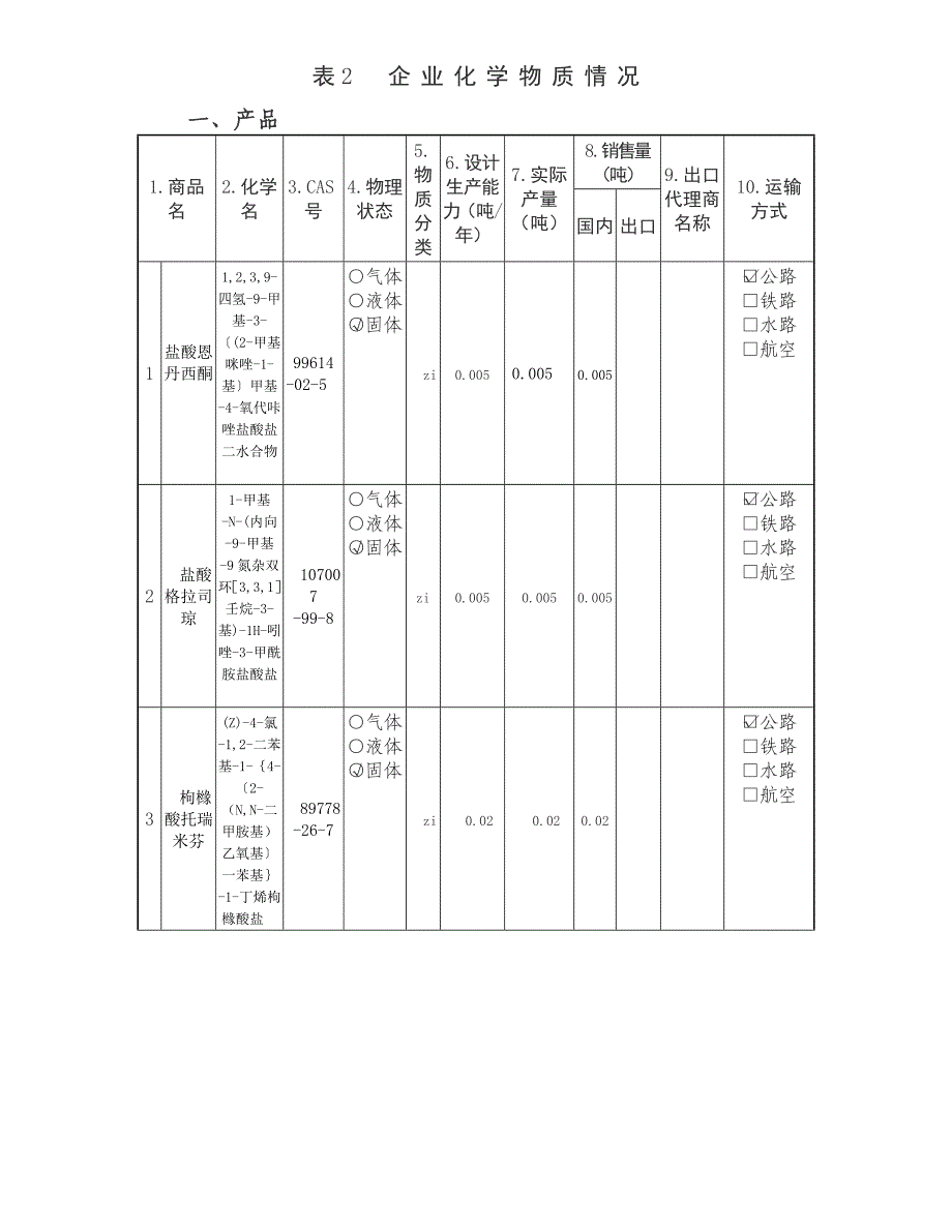 (医疗行业管理)某某医药化工行业危险化学品排查表汇编精品_第3页