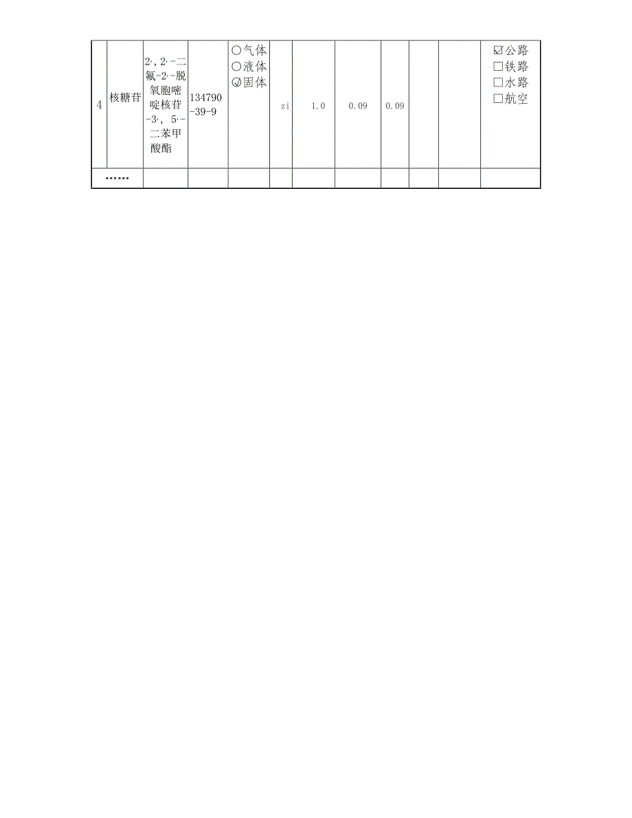 (医疗行业管理)某某医药化工行业危险化学品排查表汇编精品_第4页