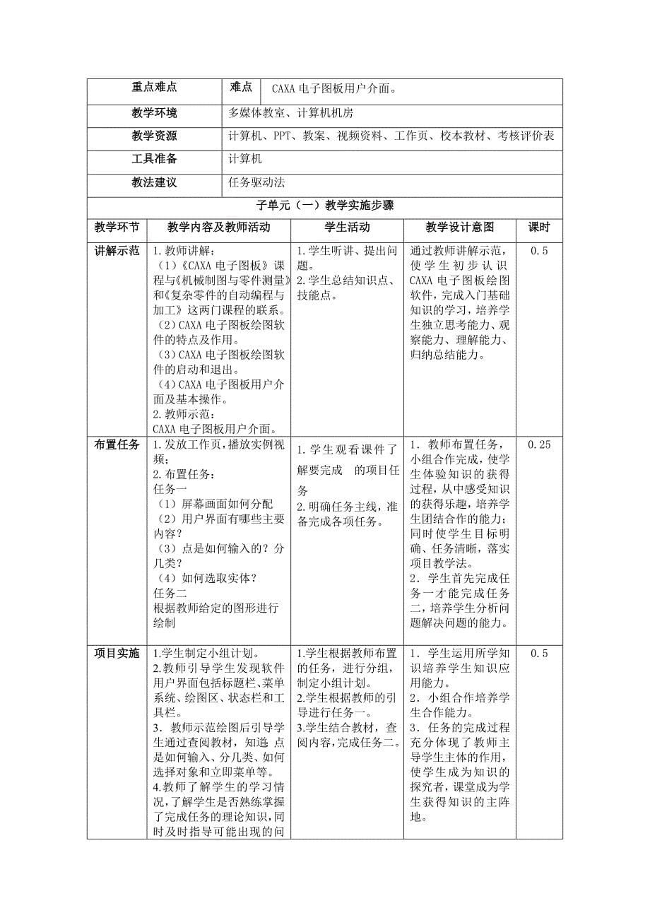 (电子行业企业管理)CA某A电子图版教学设计大纲精品_第5页