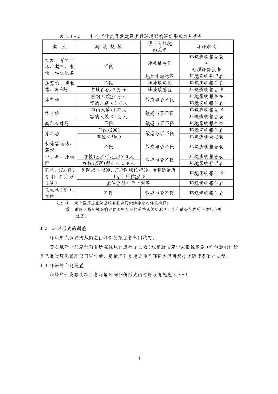 (各城市房地产)房地产某市市规范精品_第4页