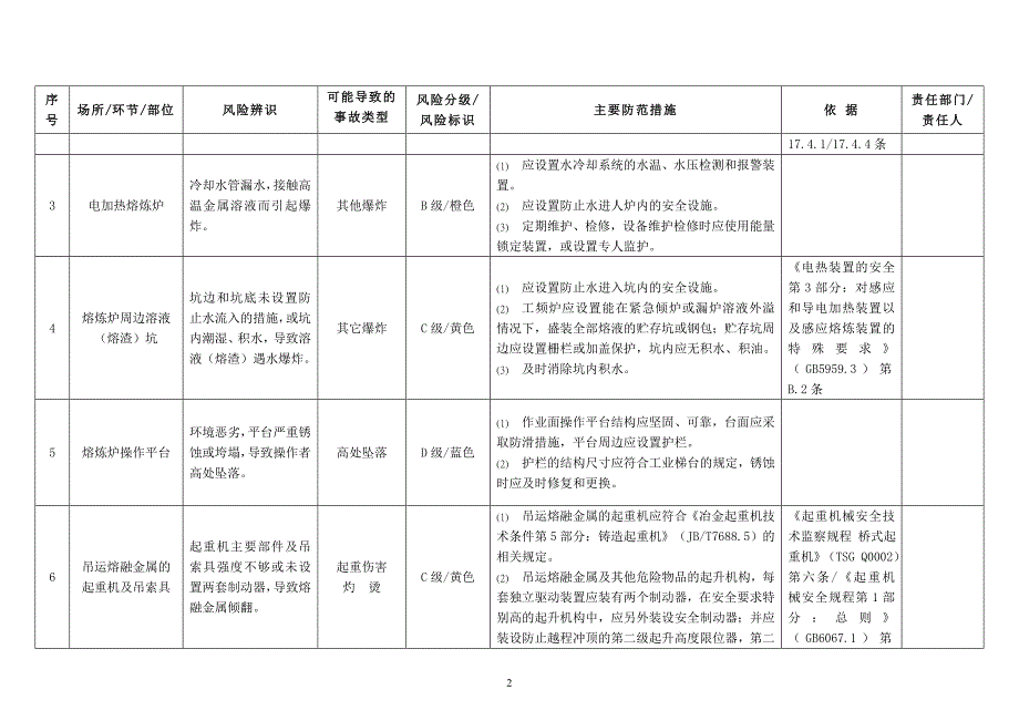 (机械行业)机械行业风险辨识指南精品_第4页