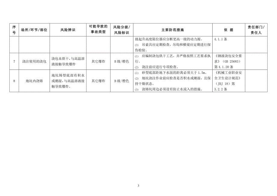 (机械行业)机械行业风险辨识指南精品_第5页