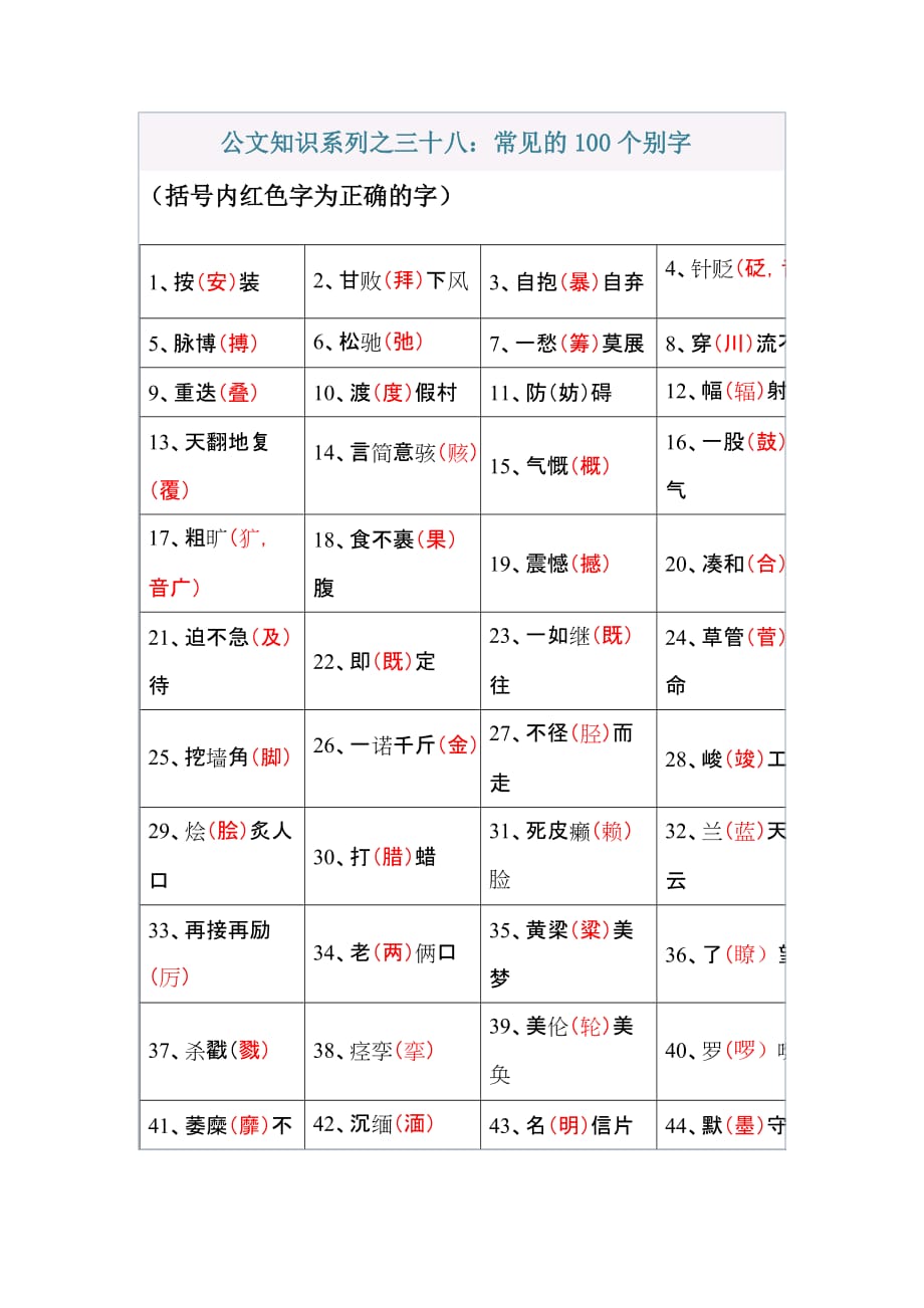 公文知识系列之三十八：常见的100个别字_第1页