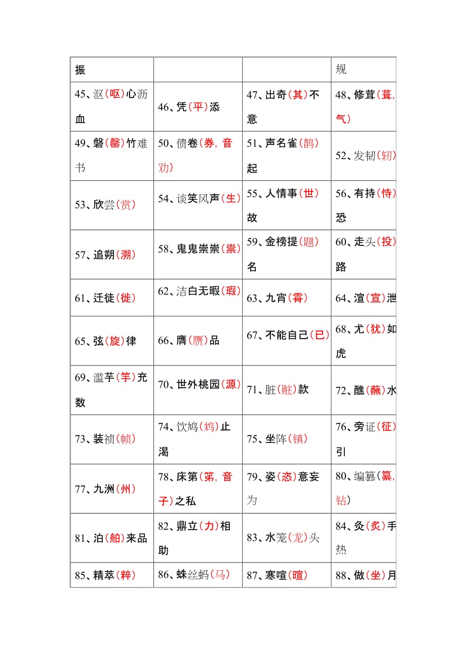 公文知识系列之三十八：常见的100个别字_第2页