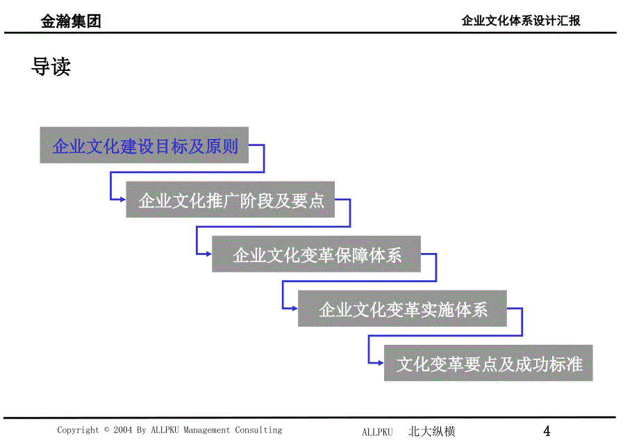 金瀚企业文化传播方案(汇报稿)课件_第4页