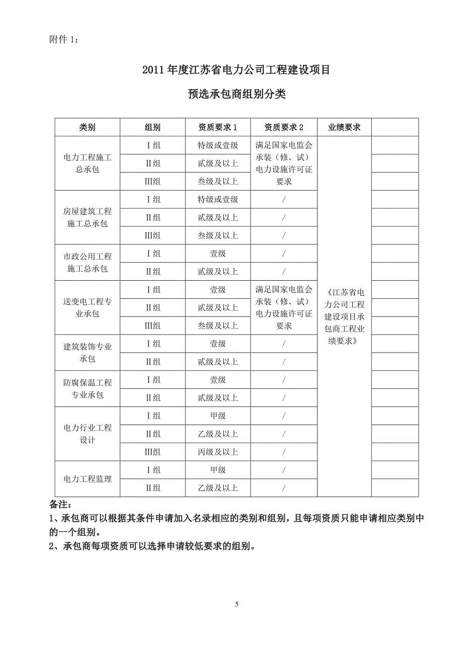 (电力行业)电力公司工程建设承包商的资质要求精品_第5页