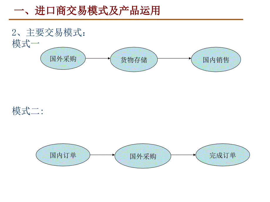 进口供应链融资解决方案课件_第4页