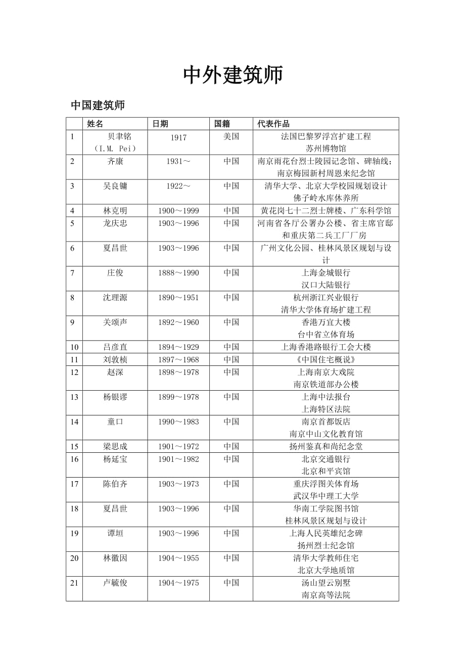 (城乡、园林规划)建筑师精品_第1页