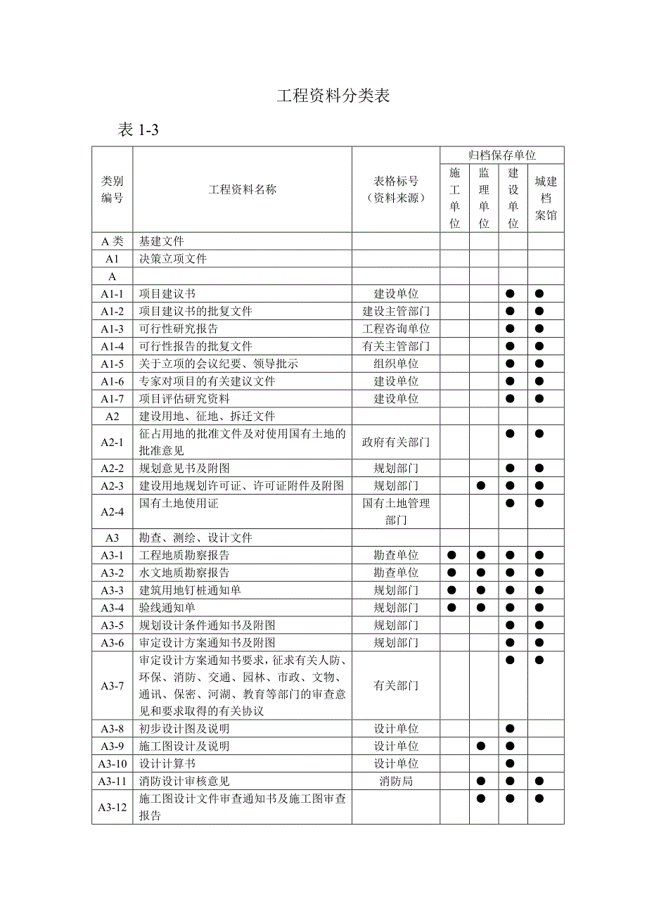 (城乡、园林规划)工程讲义一本通精品_第2页