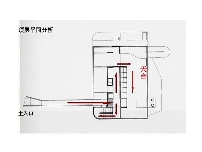 道格拉斯住宅分析课件_第5页