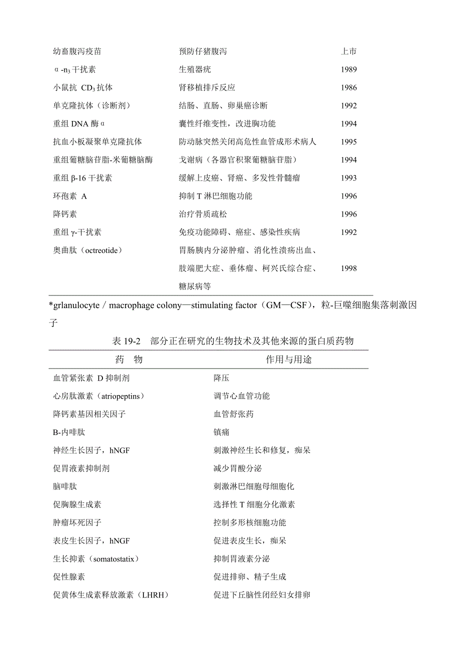 (医疗药品管理)第19章生物技术药物制剂精品_第2页