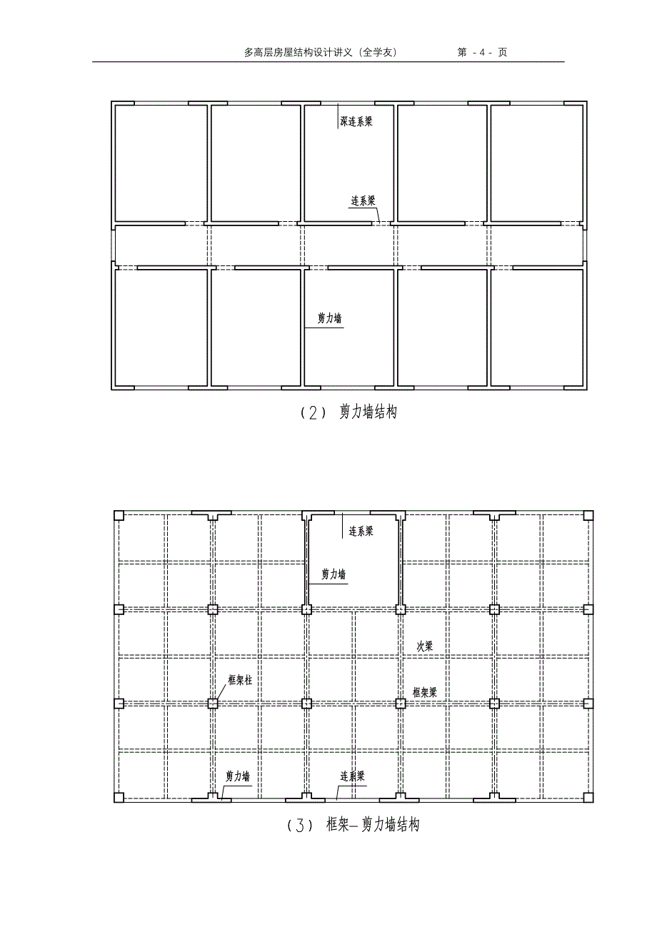 (房地产经营管理)多高层房屋结构设计精品_第4页