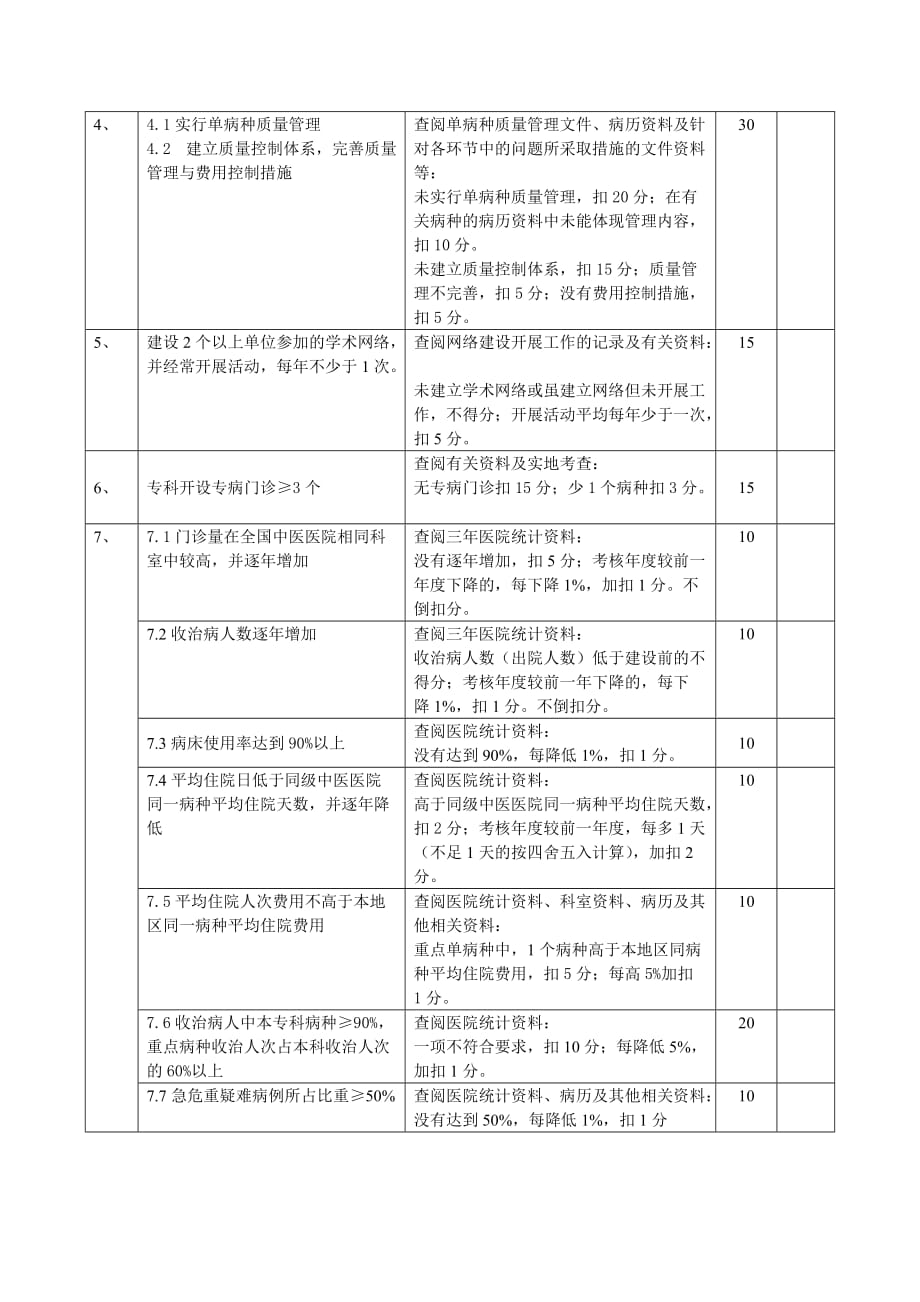 (医疗质量及标准)某某中医重点专科建设标准与考核细则精品_第2页