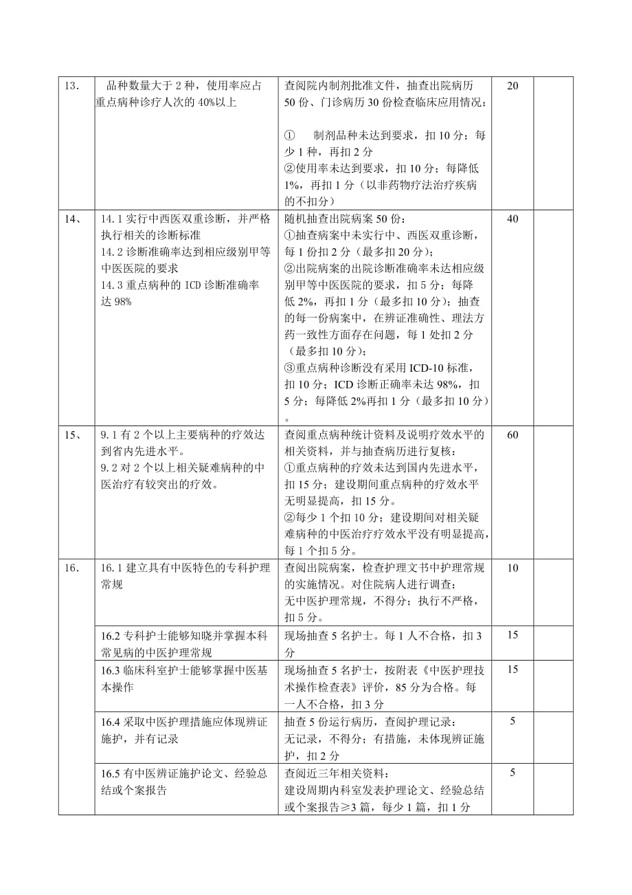 (医疗质量及标准)某某中医重点专科建设标准与考核细则精品_第4页