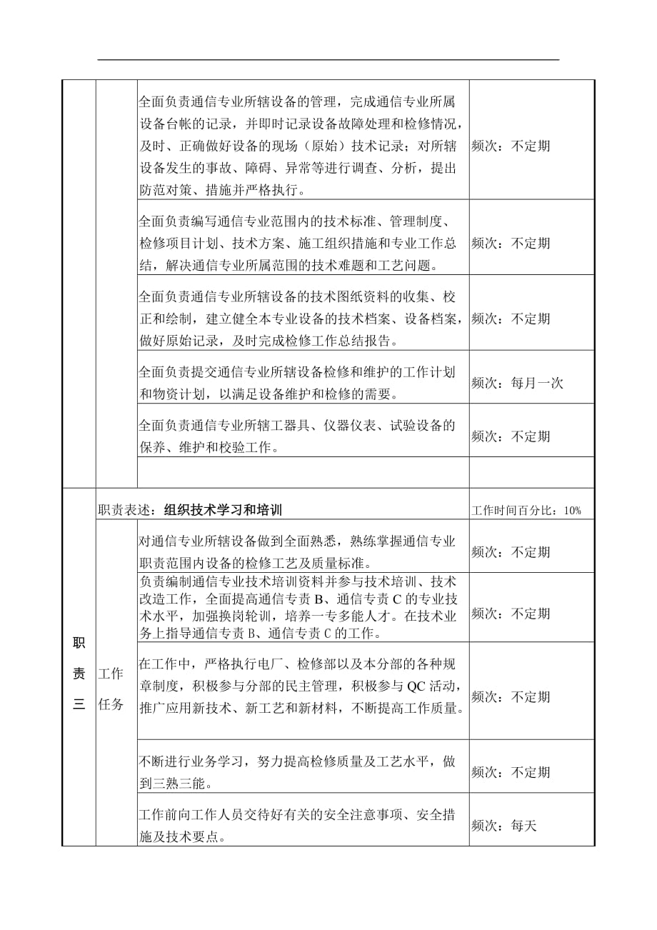 (通信企业管理)通信专责A岗位说明书精品_第3页