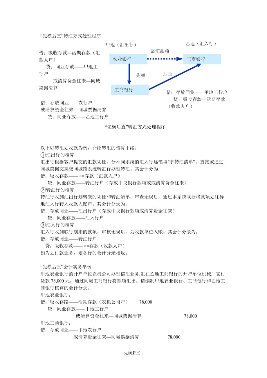 (金融保险)金融企业会计复习讲义精品_第1页