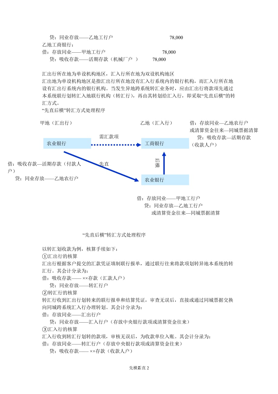 (金融保险)金融企业会计复习讲义精品_第2页