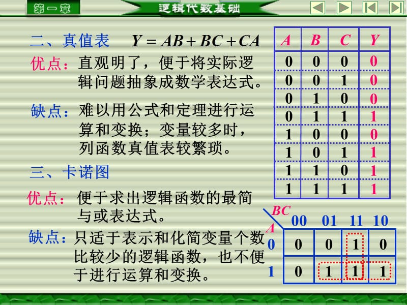 逻辑函数的表示方法及其相互之间的转换讲解学习_第2页